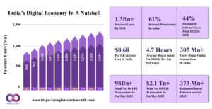 India’s Digital Economy In A Nutshell